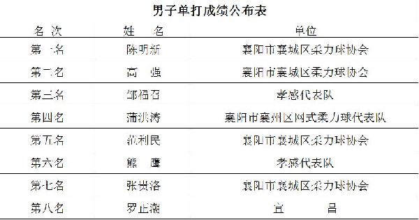 OD体育