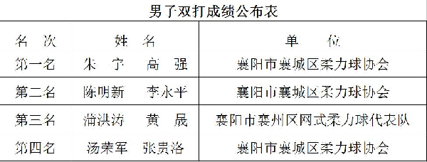 OD体育