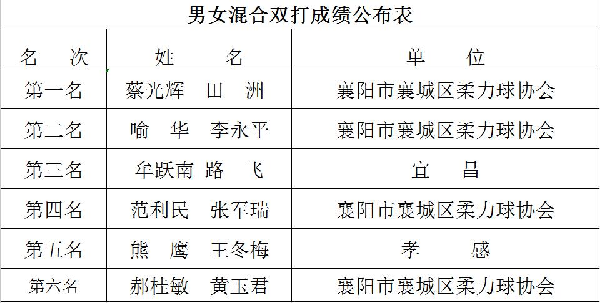 OD体育