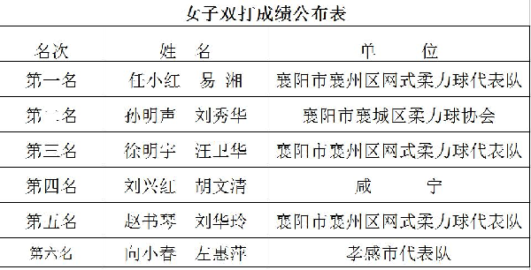 OD体育
