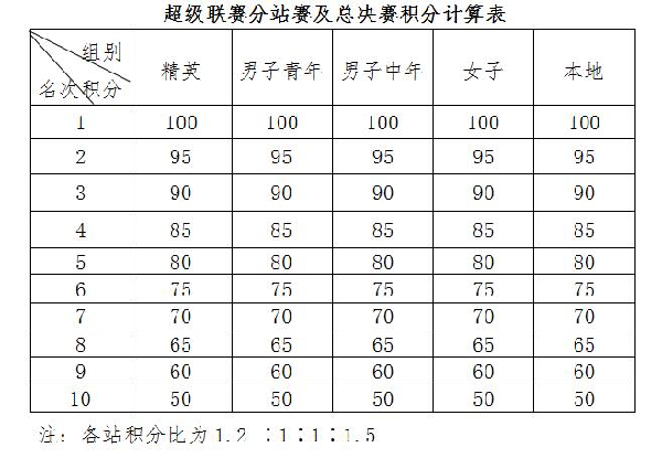 OD体育