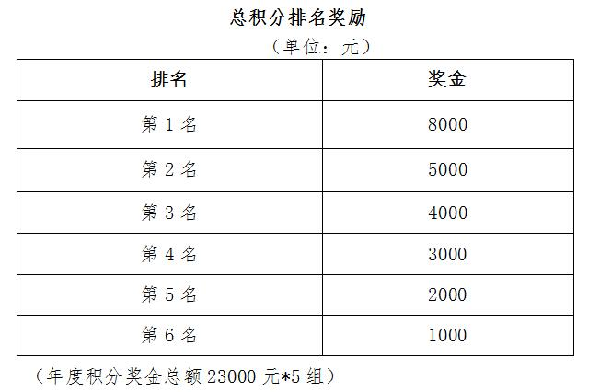 OD体育