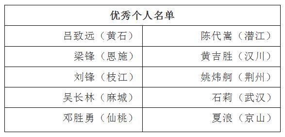 OD体育