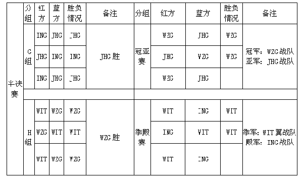 OD体育