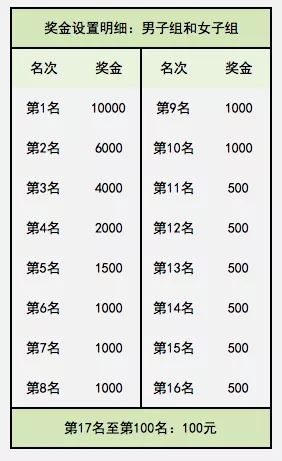OD体育