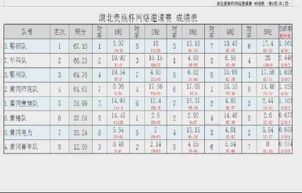 OD体育
